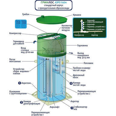 Септик Коло Веси 5