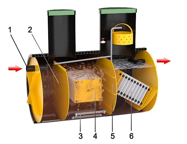 Септик Барс-Н 6