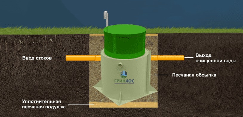Септик Гринлос Аэро 6 S лонг