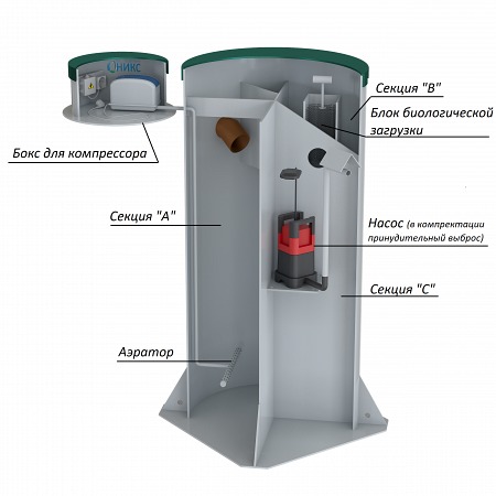 Септик Оникс 7П Мини
